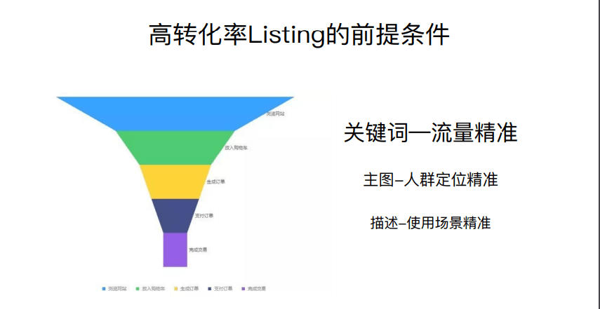 亚马逊转化率低怎么解决?亚马逊产品超高转化率技巧