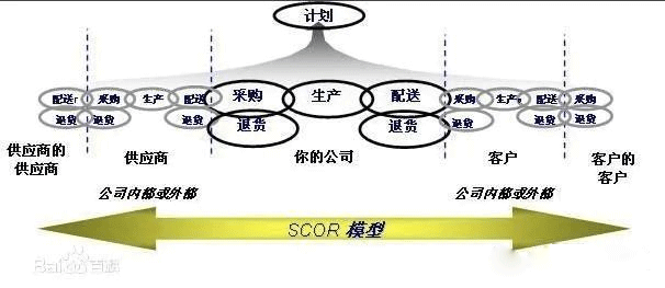 亚马逊卖什么产品比较好?亚马逊平台关于产品的选择