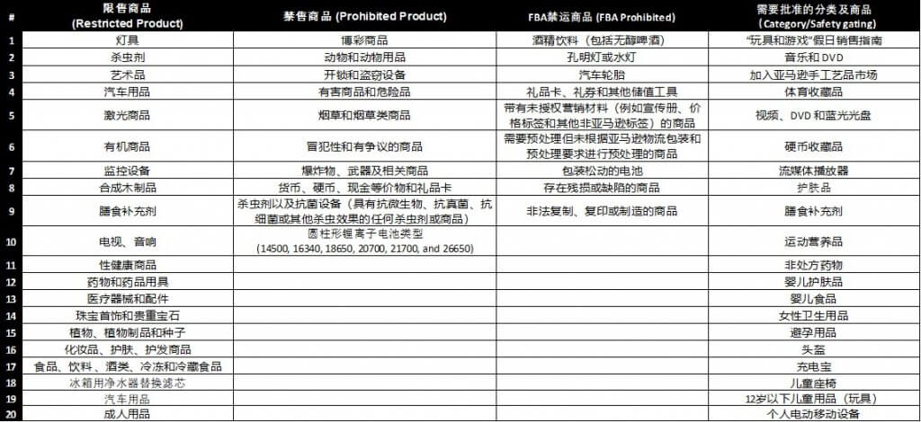 亚马逊账号安全