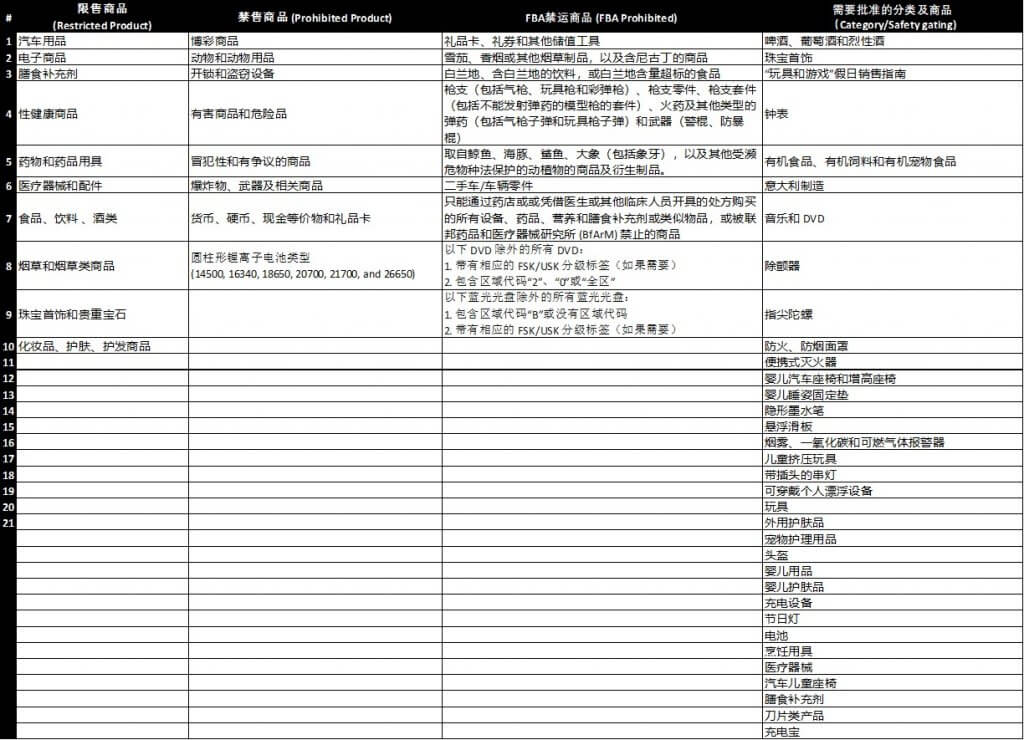 亚马逊账号安全