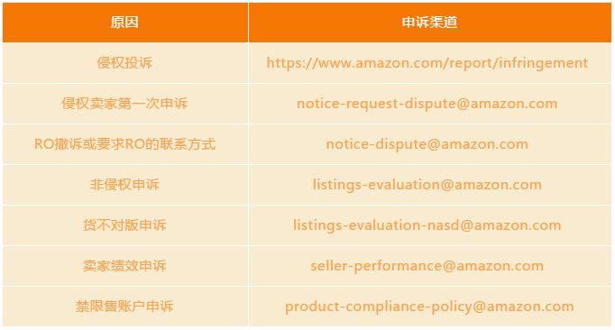 亚马逊账号安全