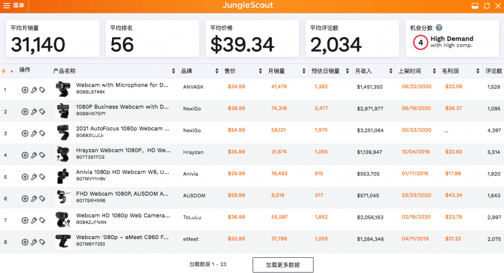 亚马逊爆款盘点