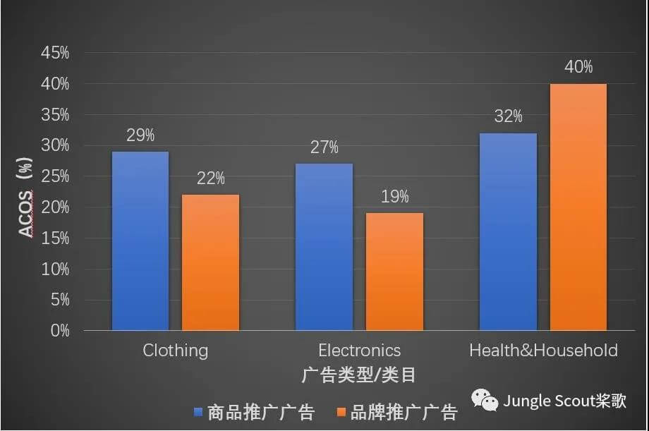 亚马逊热卖类目