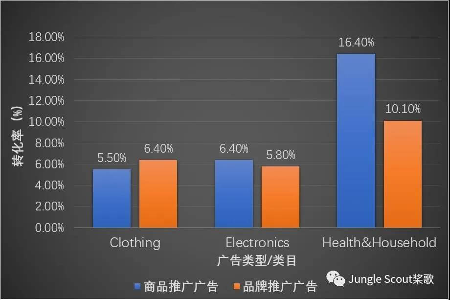 亚马逊热卖类目