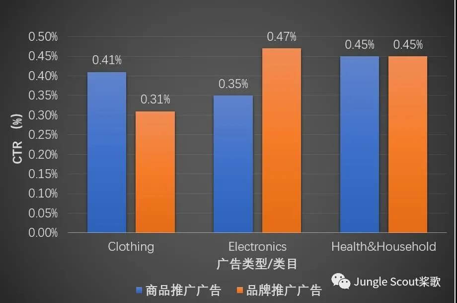 亚马逊热卖类目