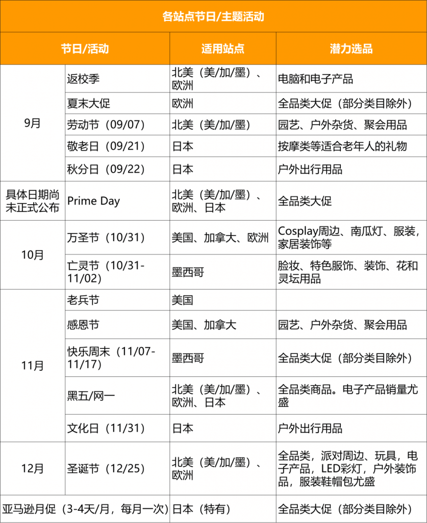 亚马逊选品