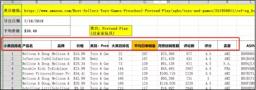 亚马逊选品分析