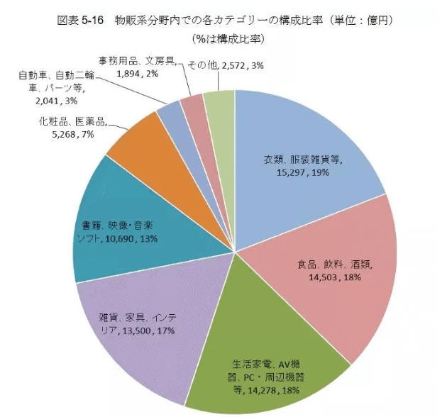 亚马逊日本站怎么样