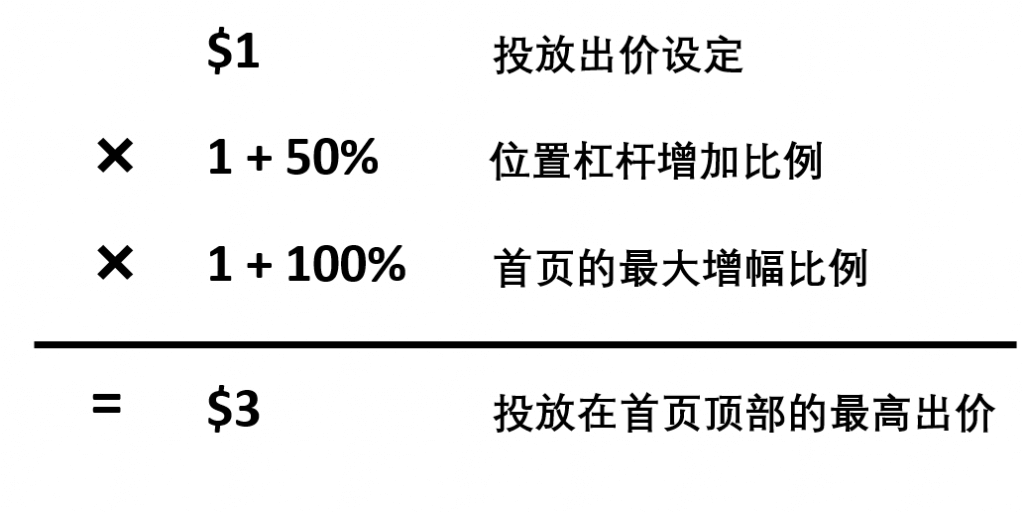 亚马逊广告竞价策略