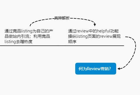 亚马逊Review