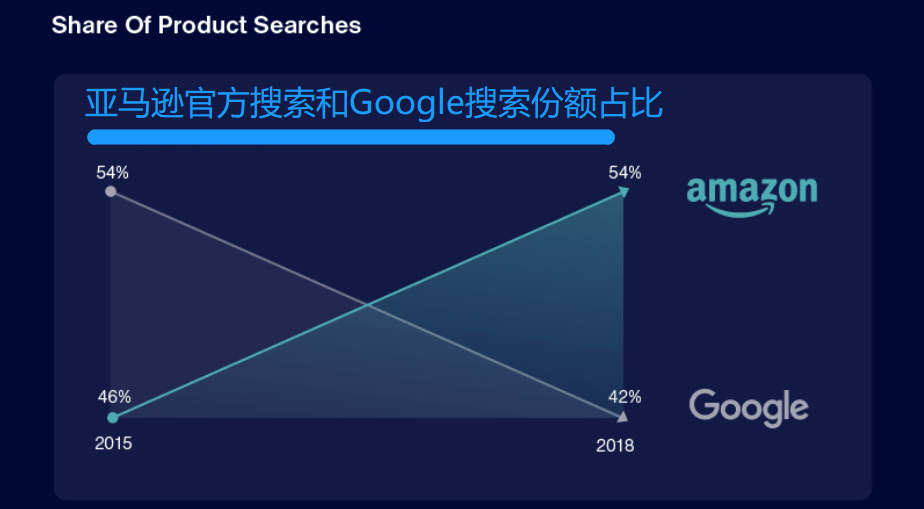 亚马逊怎么做才能出单