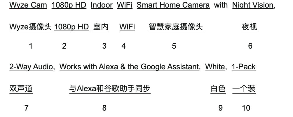 亚马逊listing案例分析