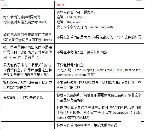 亚马逊listing优化有哪些