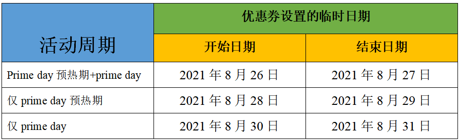 2021亚马逊美国站prime day是哪天