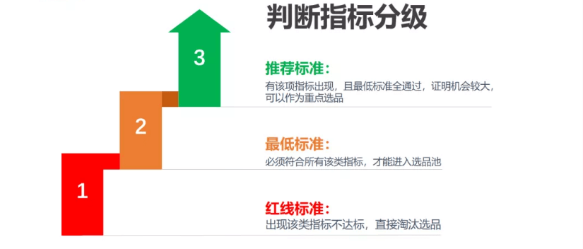 2021亚马逊选品调研