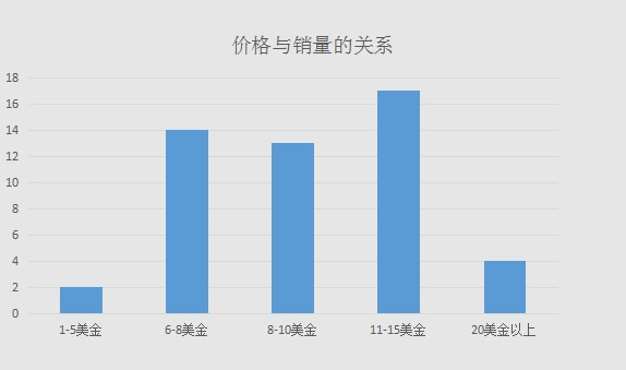 亚马逊选品实操步骤