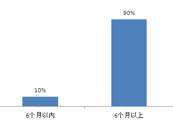 亚马逊选品实操步骤