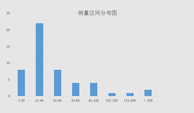 亚马逊选品实操步骤