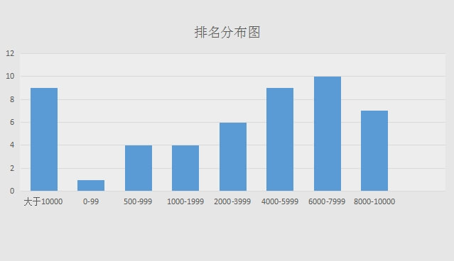 亚马逊选品实操步骤