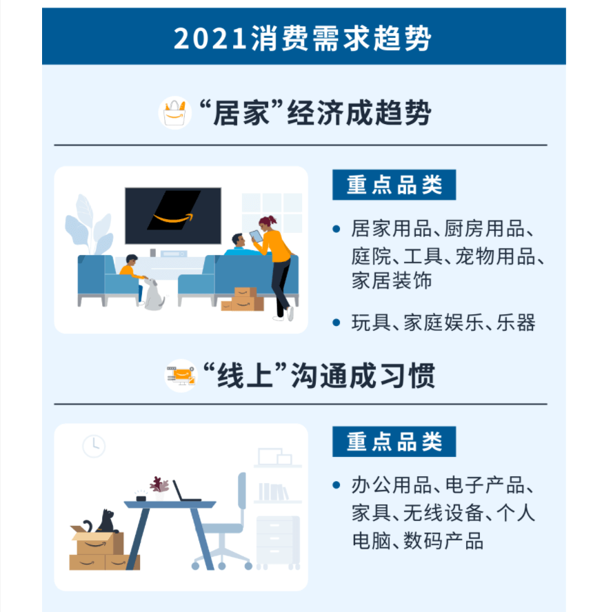 2021亚马逊爆款