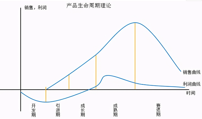 亚马逊定价技巧