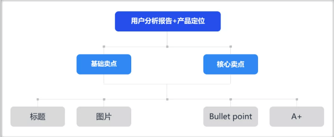 亚马逊爆款