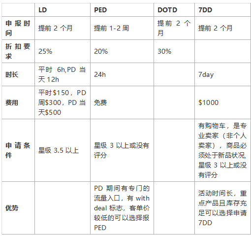 2021亚马逊prime会员日