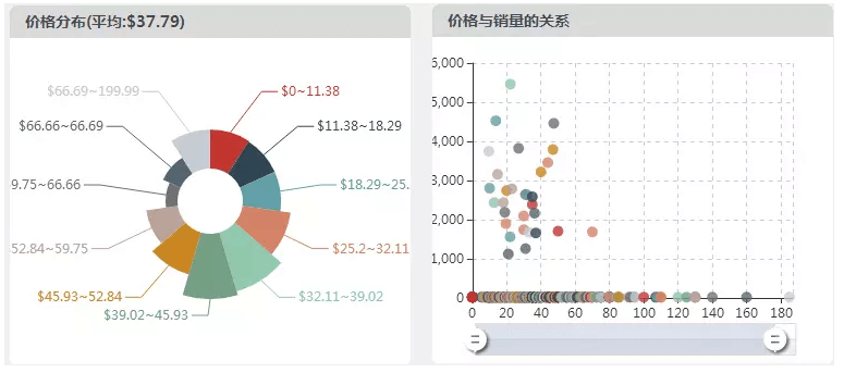 亚马逊选品数据分析