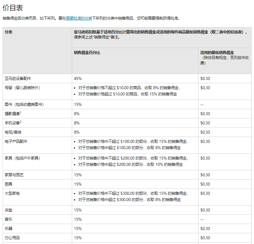 亚马逊佣金折扣是什么意思