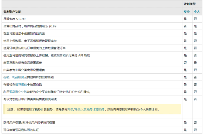 亚马逊账号类型