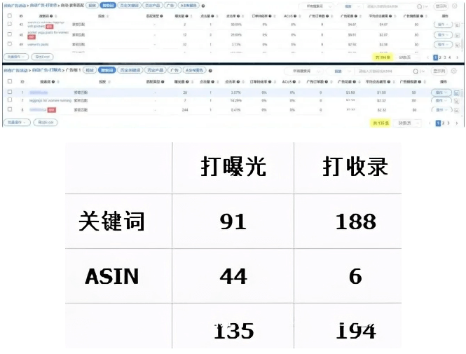 亚马逊自动广告技巧