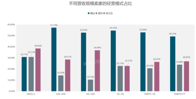 亚马逊铺货能做吗