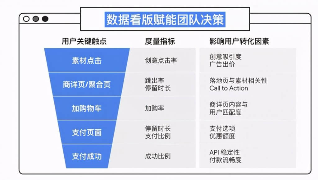 亚马逊精细化用户运营