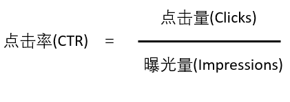 ctr是什么意思?亚马逊广告点击率CTR