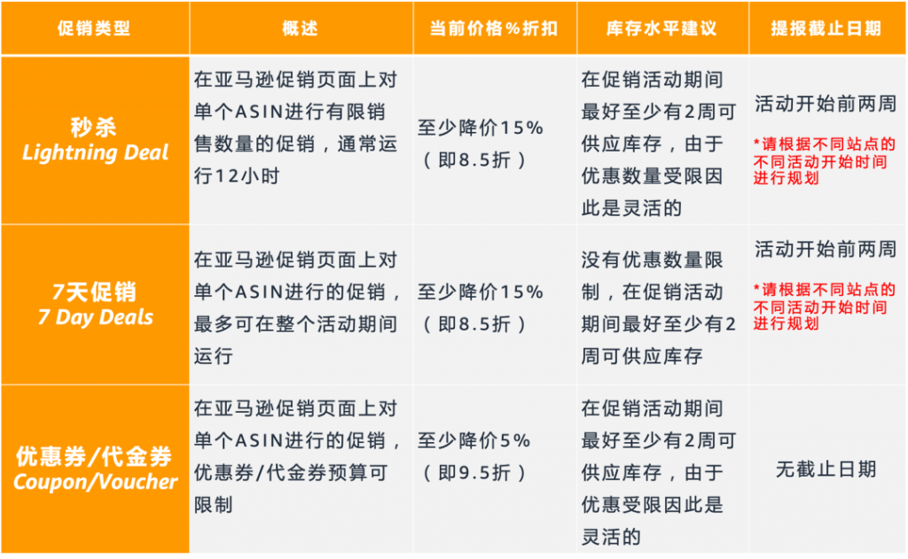 亚马逊欧洲夏末大促结束时间