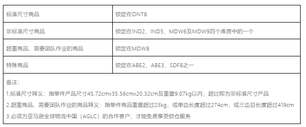 亚马逊锁仓是什么意思