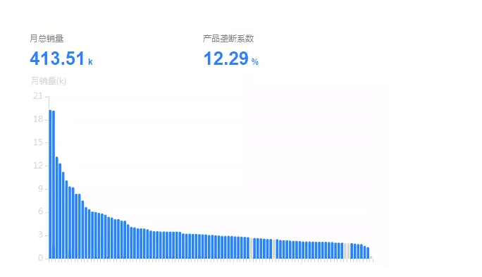 亚马逊市场分析