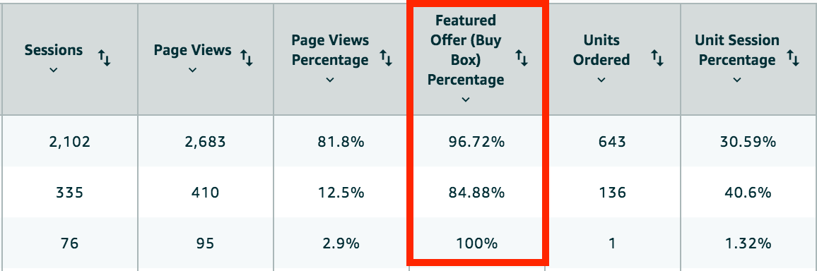 buy-box_seller-reports