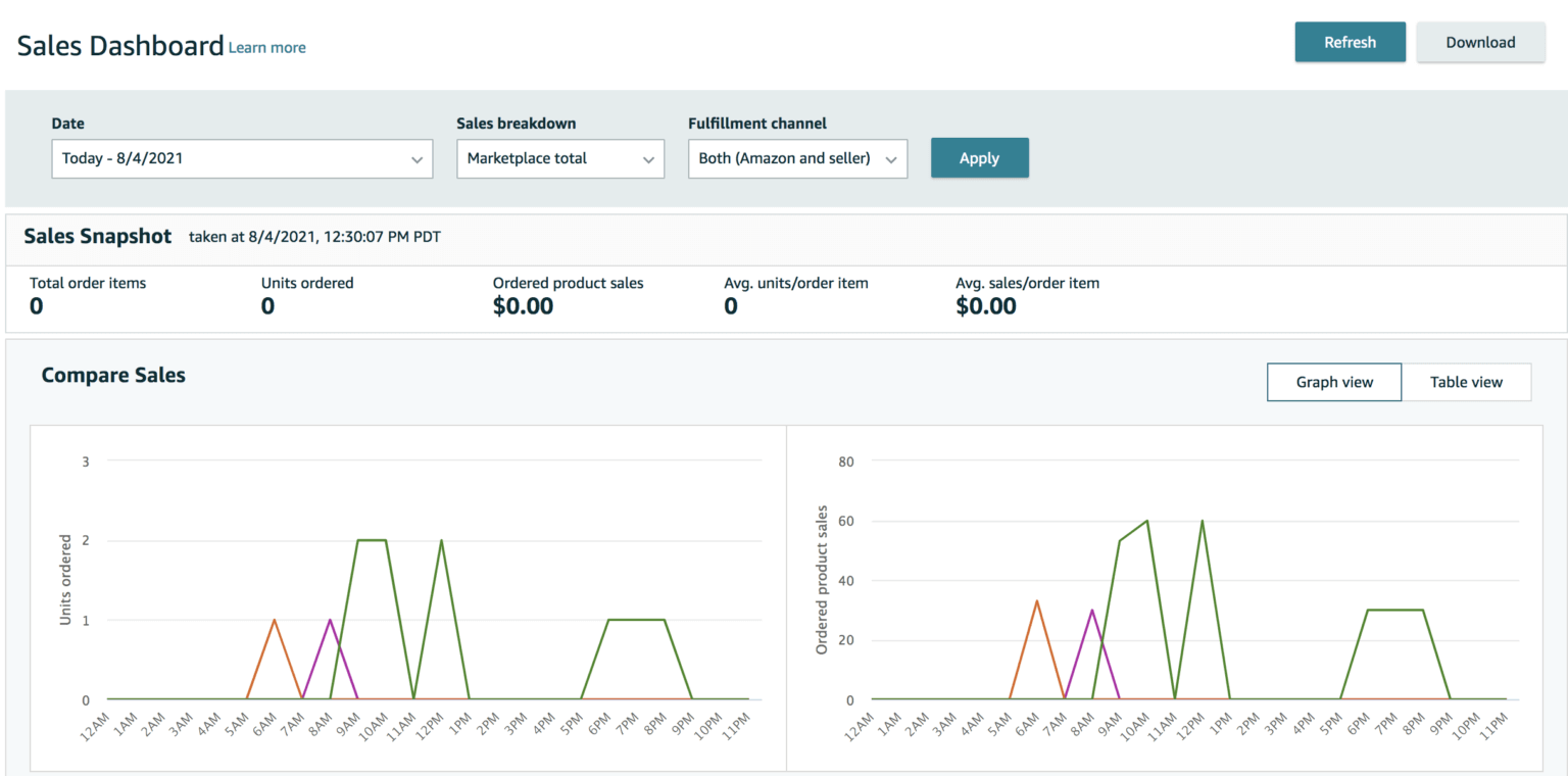 sales-dashboard_seller-reports-1536x760