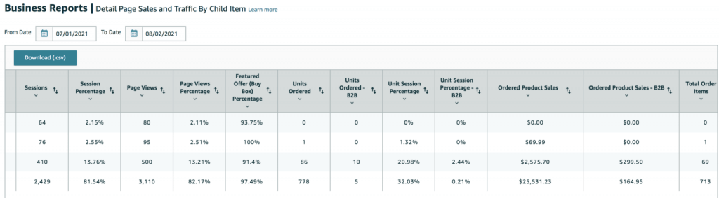史上最详细的Amazon A/B 测试指南