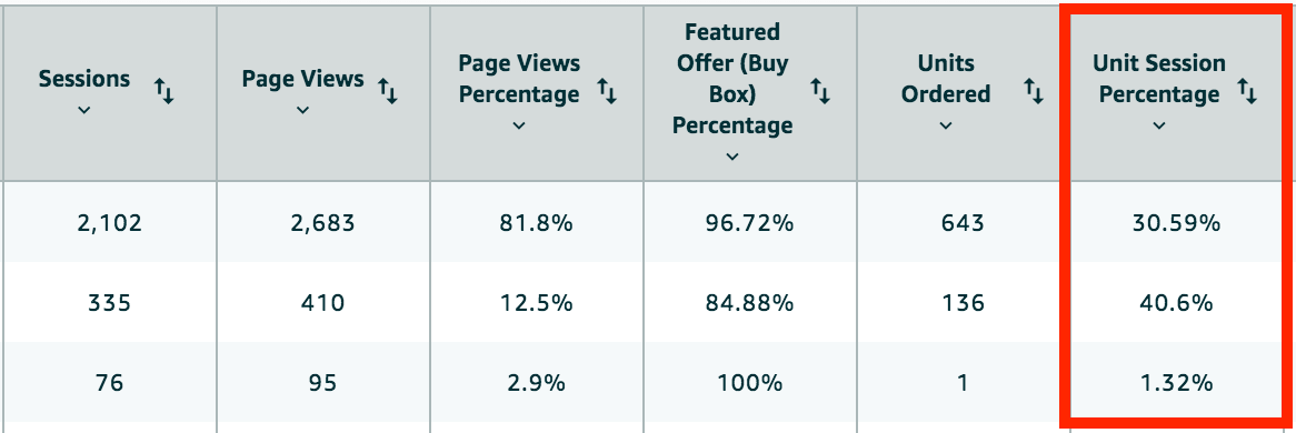 unit-session-percentage_seller-reports