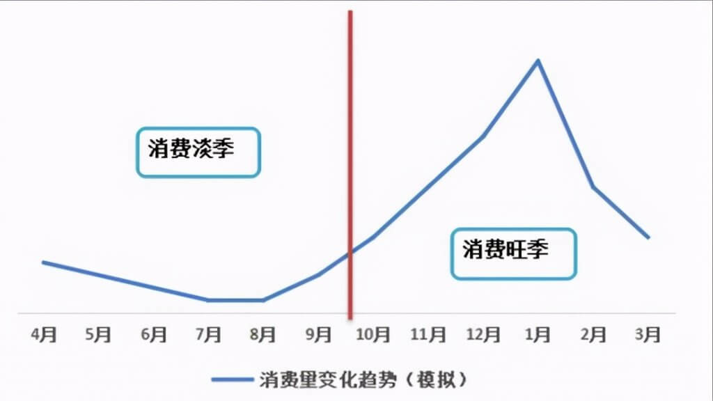 如何做亚马逊选品