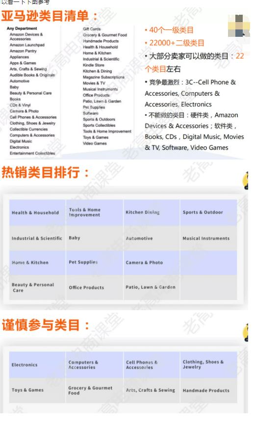 如何亚马逊选品