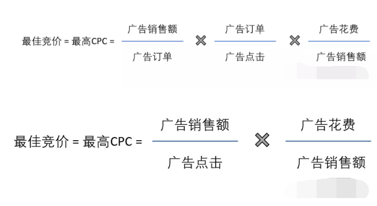 亚马逊竞价广告排名