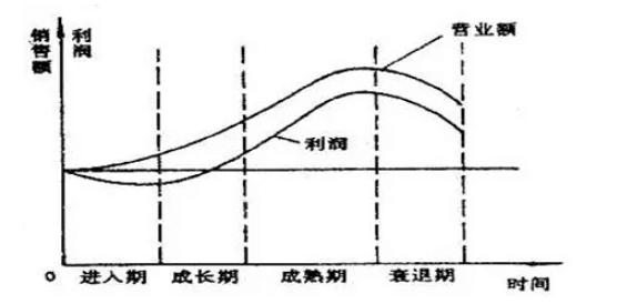 跨境电商的选品技巧