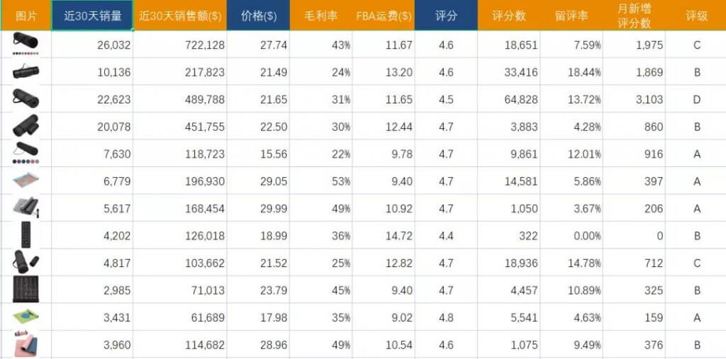 亚马逊关键词分析