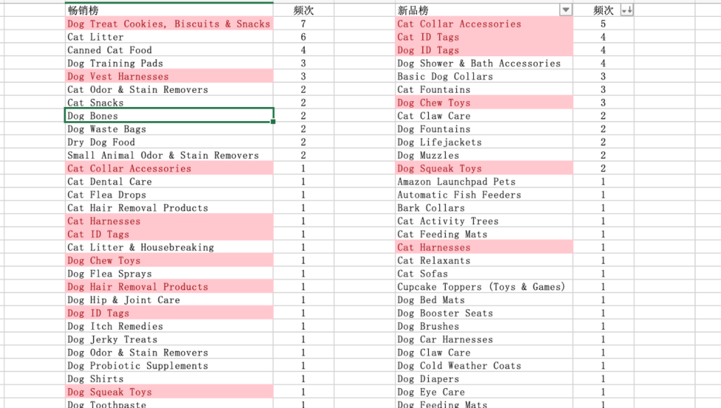 亚马逊新卖家科学选品