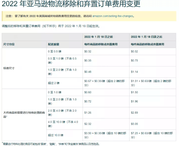 亚马逊FBA配送费上涨