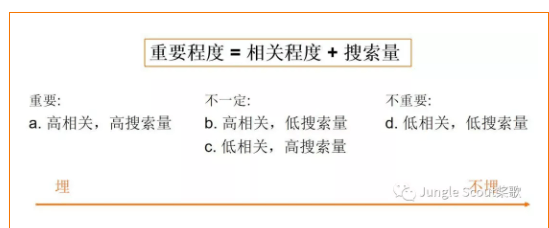 亚马逊关键词查询工具