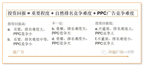 亚马逊关键词查询工具